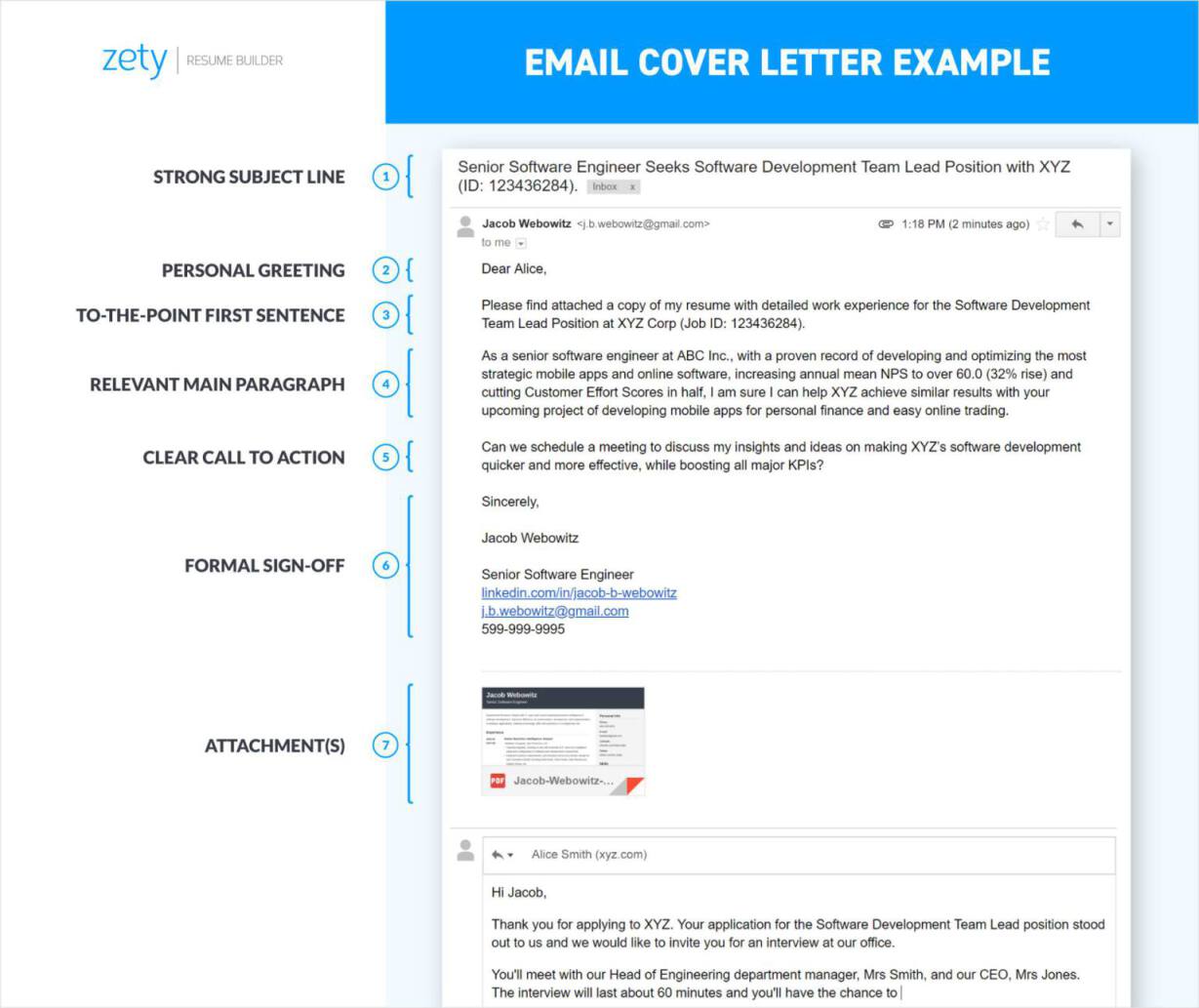 How to write an email cover letter for job application