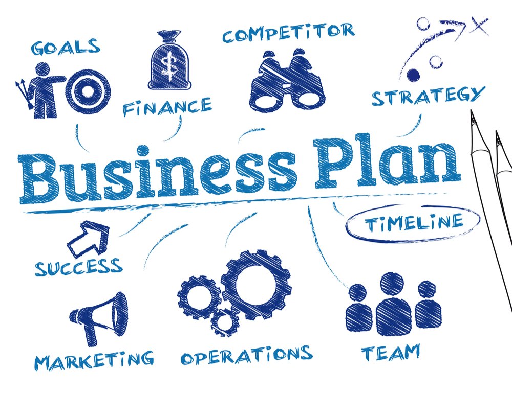 How to develop an effective business plan