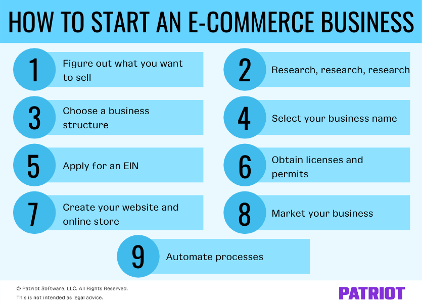 How do you start an ecommerce business