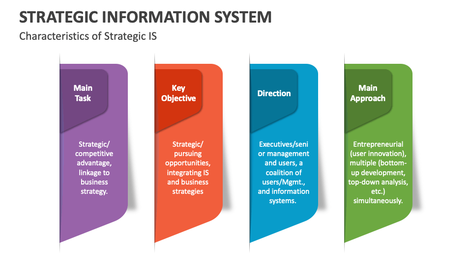 How a business uses an information system for strategic purposes