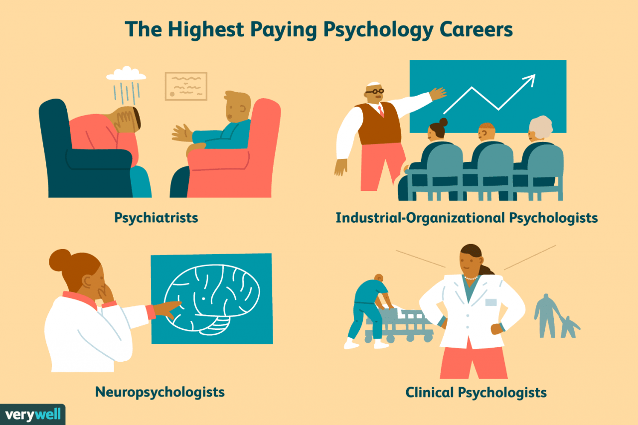 Highest paying jobs with an associates degree in psychology