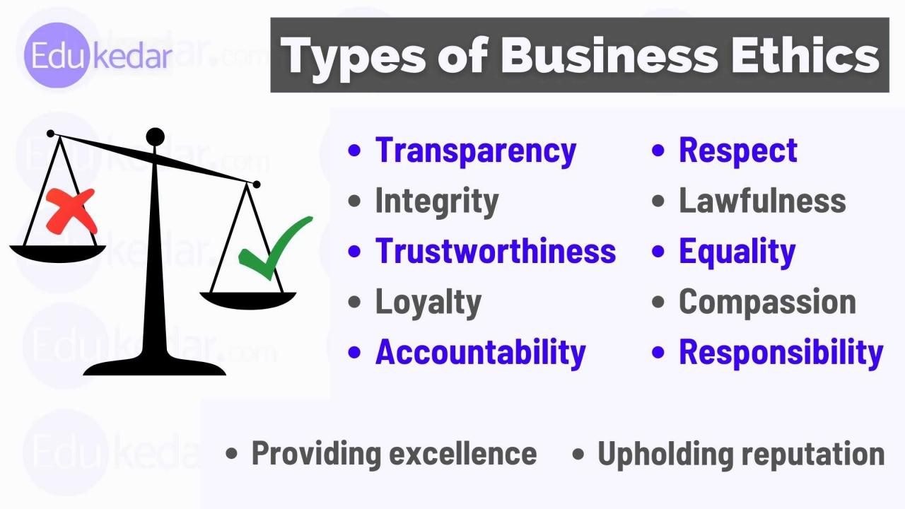 An example of business ethics