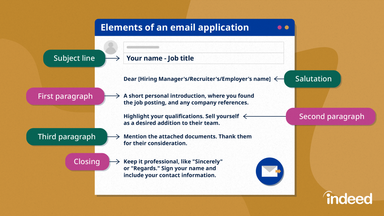 How to write an email job application