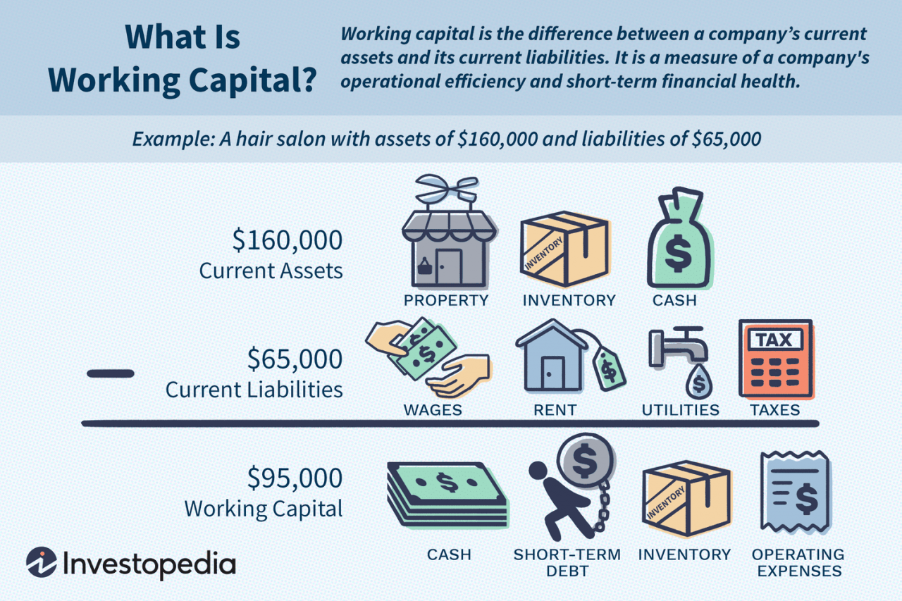 An example of working capital
